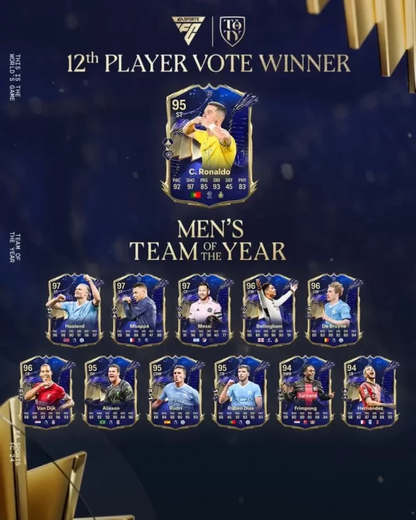cristiano-ronaldo-toty12_w862.thumb.webp.36dfe8671d2fcfcabd7874783e40a366.webp