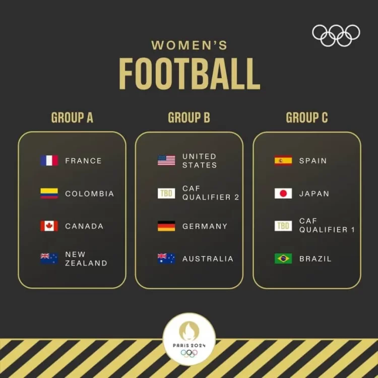 sorteo-del-futbol-femenino-para-paris-2024_w862.thumb.webp.1090e8f1160a2cae3847c6091b06d231.webp